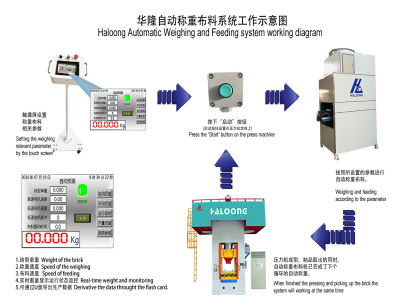 壓力機(jī)使耐火材料行業(yè)實(shí)現(xiàn)生產(chǎn)效益最大化！